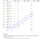 CBSE Class 1 Maths: Practice Tests – sample page 3