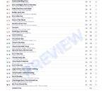 CBSE Class 2 Maths: Time Workbook – sample page 3