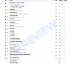 CBSE Class 3 Maths: Practice Tests (18 Topic Tests) – sample page 3