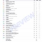 CBSE Class 3 Maths: Revision Workbook (All Topics) – sample page 3