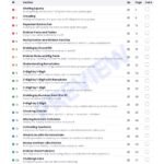 CBSE Class 4 Maths: Division Workbook – sample page 3