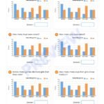 CBSE Class 5 Maths: Data Handling Workbook – sample page 30